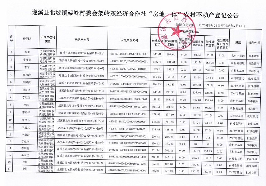 北坡鎮架嶺村委會架嶺東經濟合作社不動產登記公告_頁面_2.jpg