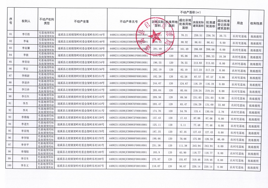 北坡鎮架嶺村委會架嶺東經濟合作社不動產登記公告_頁面_6.jpg