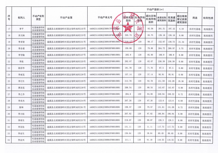 北坡鎮(zhèn)架嶺村委會架嶺南經(jīng)濟(jì)合作社不動產(chǎn)登記公告_頁面_3.jpg